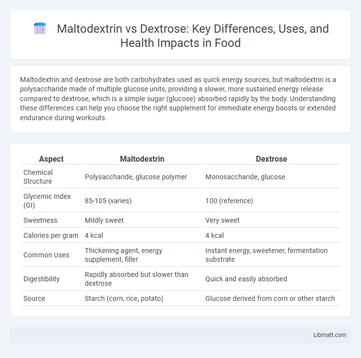 Maltodextrin vs Dextrose: Key Differences, Uses, and Health Impacts in Food