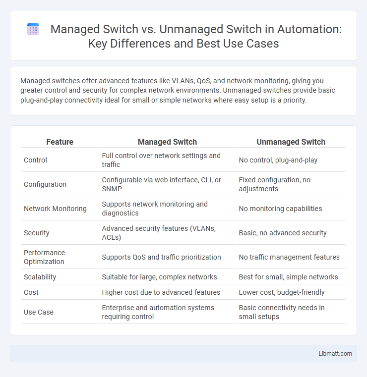 Managed Switch vs. Unmanaged Switch in Automation: Key Differences and Best Use Cases