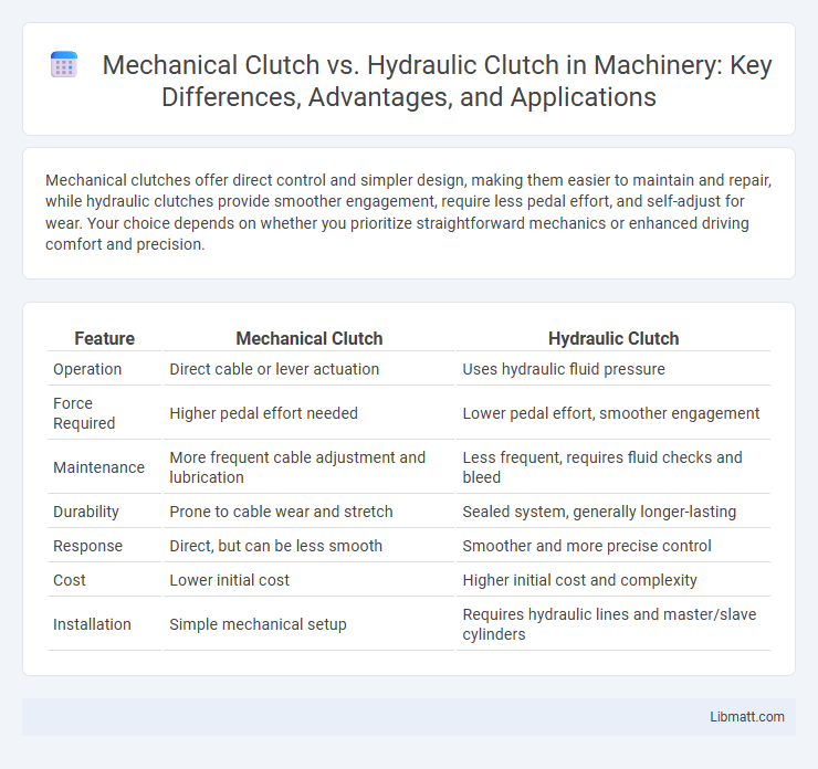 Mechanical Clutch vs. Hydraulic Clutch in Machinery: Key Differences, Advantages, and Applications