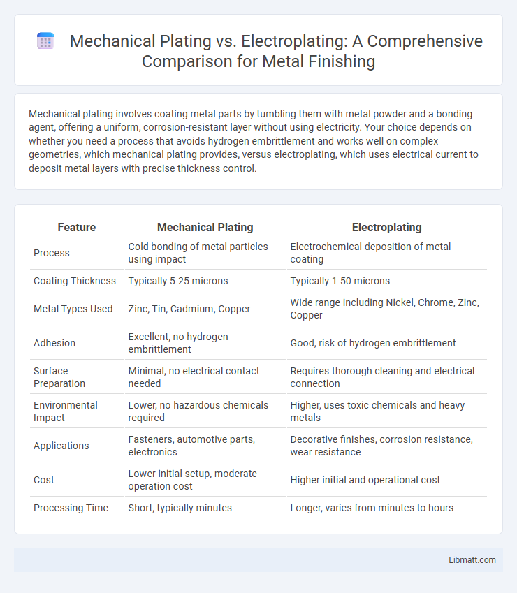 Mechanical Plating vs. Electroplating: A Comprehensive Comparison for Metal Finishing