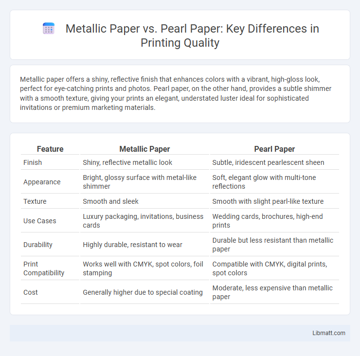 Metallic Paper vs. Pearl Paper: Key Differences in Printing Quality