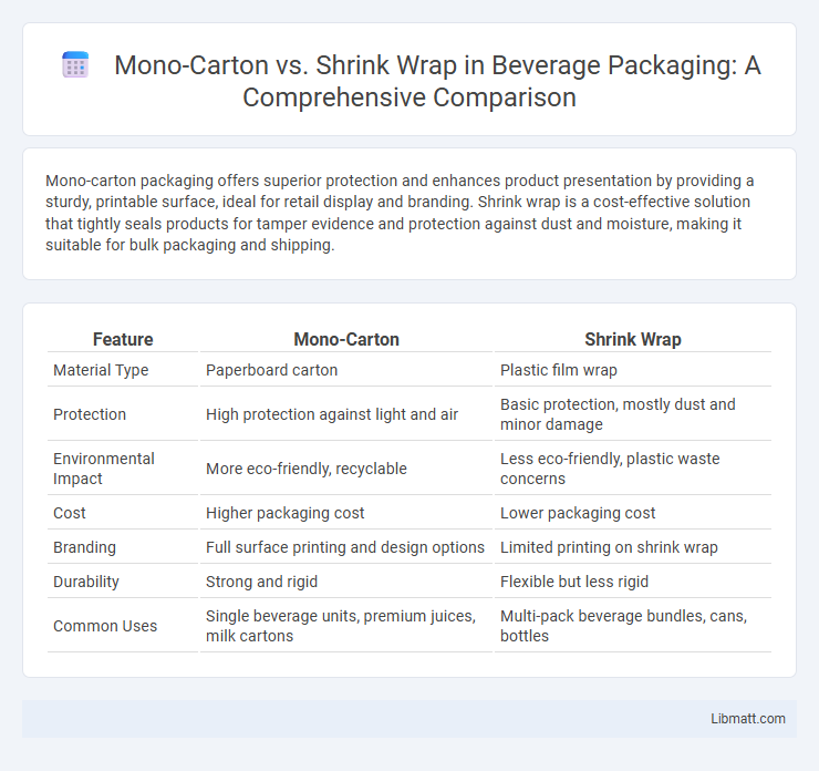 Mono-Carton vs. Shrink Wrap in Beverage Packaging: A Comprehensive Comparison