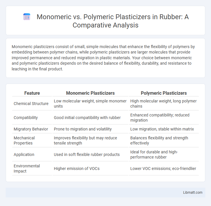Monomeric vs. Polymeric Plasticizers in Rubber: A Comparative Analysis