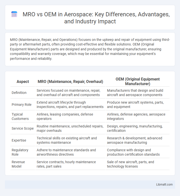 MRO vs OEM in Aerospace: Key Differences, Advantages, and Industry Impact