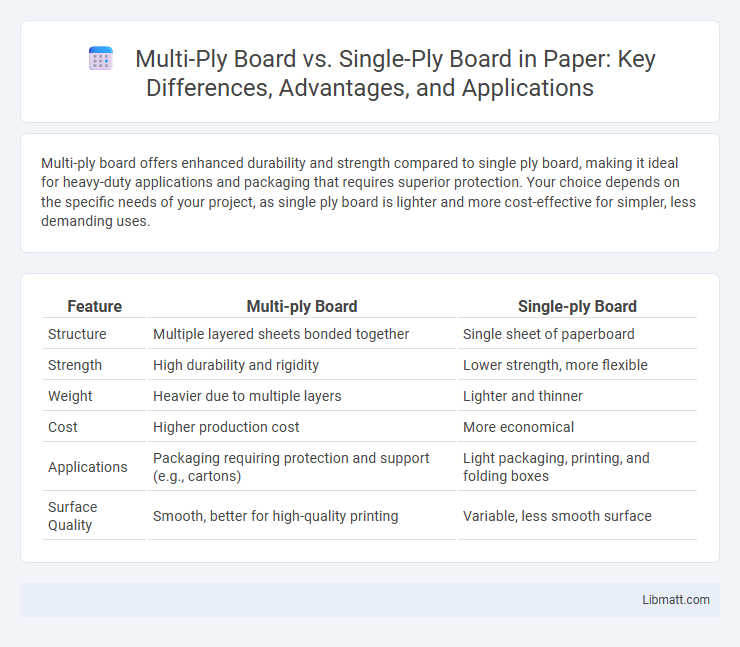 Multi-Ply Board vs. Single-Ply Board in Paper: Key Differences, Advantages, and Applications