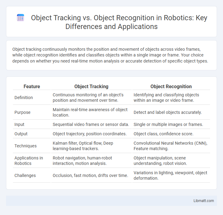 Object Tracking vs. Object Recognition in Robotics: Key Differences and Applications