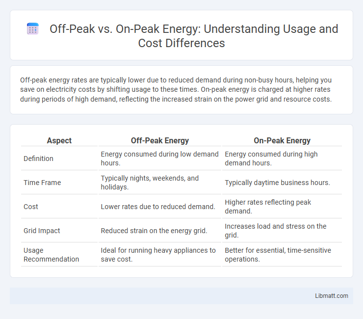 Off-Peak vs. On-Peak Energy: Understanding Usage and Cost Differences