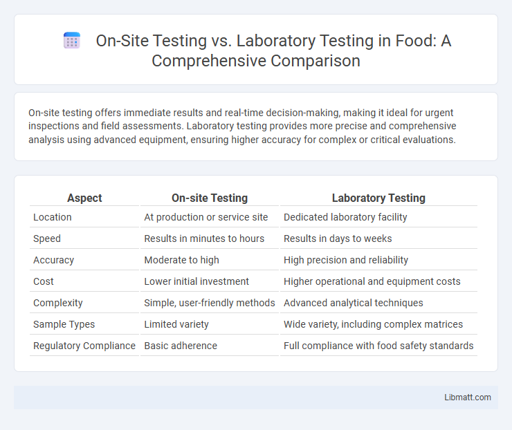 On-Site Testing vs. Laboratory Testing in Food: A Comprehensive Comparison