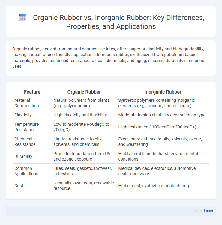 Organic Rubber vs. Inorganic Rubber: Key Differences, Properties, and Applications