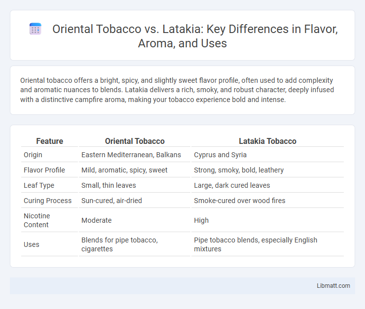 Oriental Tobacco vs. Latakia: Key Differences in Flavor, Aroma, and Uses