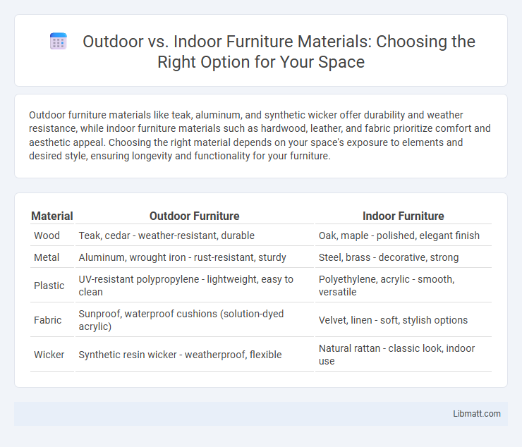 Outdoor vs. Indoor Furniture Materials: Choosing the Right Option for Your Space