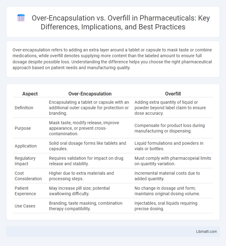 Over-Encapsulation vs. Overfill in Pharmaceuticals: Key Differences, Implications, and Best Practices