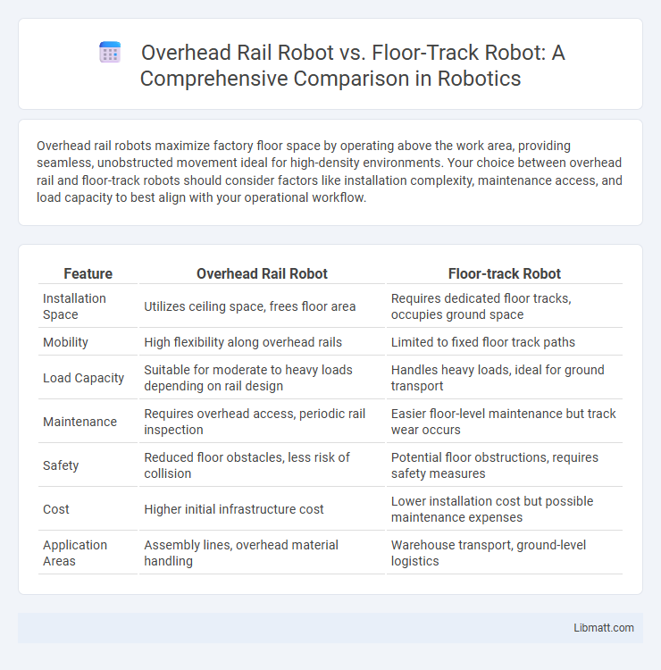 Overhead Rail Robot vs. Floor-Track Robot: A Comprehensive Comparison in Robotics