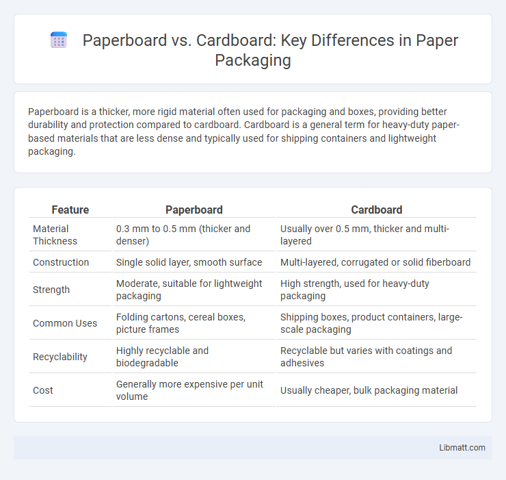 Paperboard vs. Cardboard: Key Differences in Paper Packaging