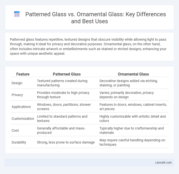 Patterned Glass vs. Ornamental Glass: Key Differences and Best Uses