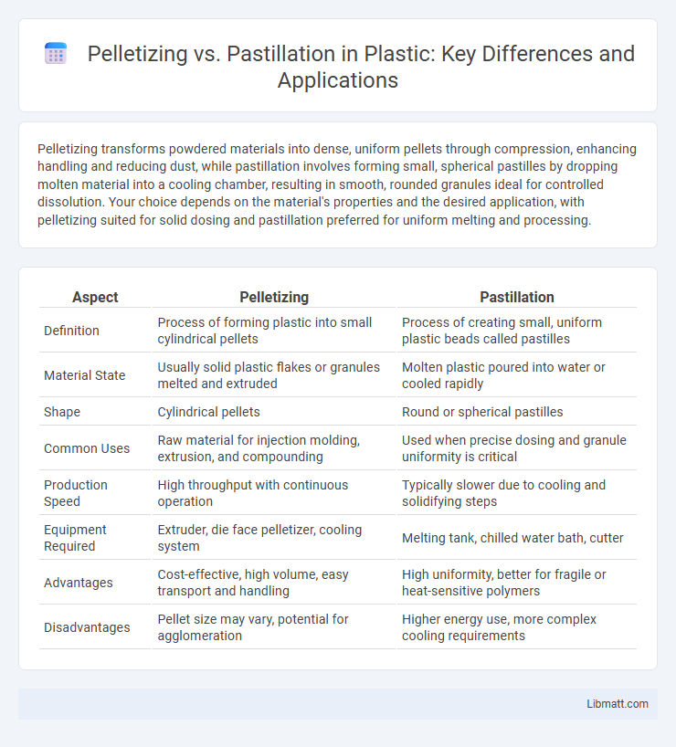 Pelletizing vs. Pastillation in Plastic: Key Differences and Applications