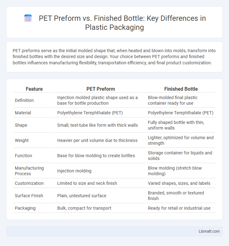 PET Preform vs. Finished Bottle: Key Differences in Plastic Packaging