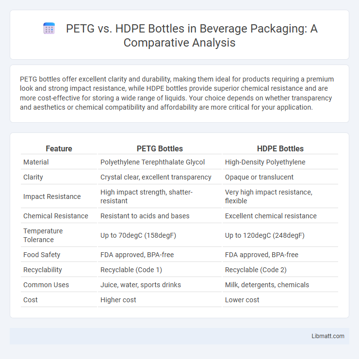 PETG vs. HDPE Bottles in Beverage Packaging: A Comparative Analysis