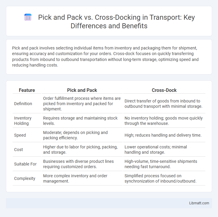 Pick and Pack vs. Cross-Docking in Transport: Key Differences and Benefits