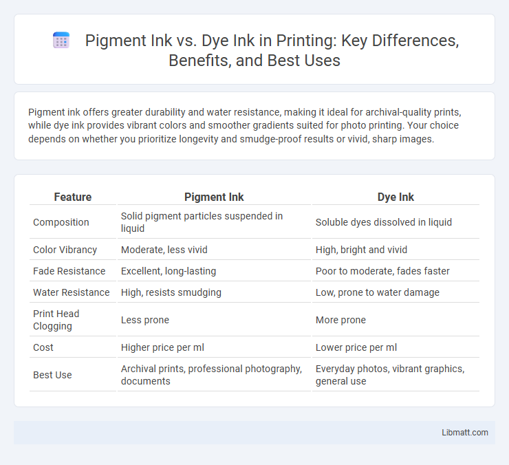 Pigment Ink vs. Dye Ink in Printing: Key Differences, Benefits, and Best Uses