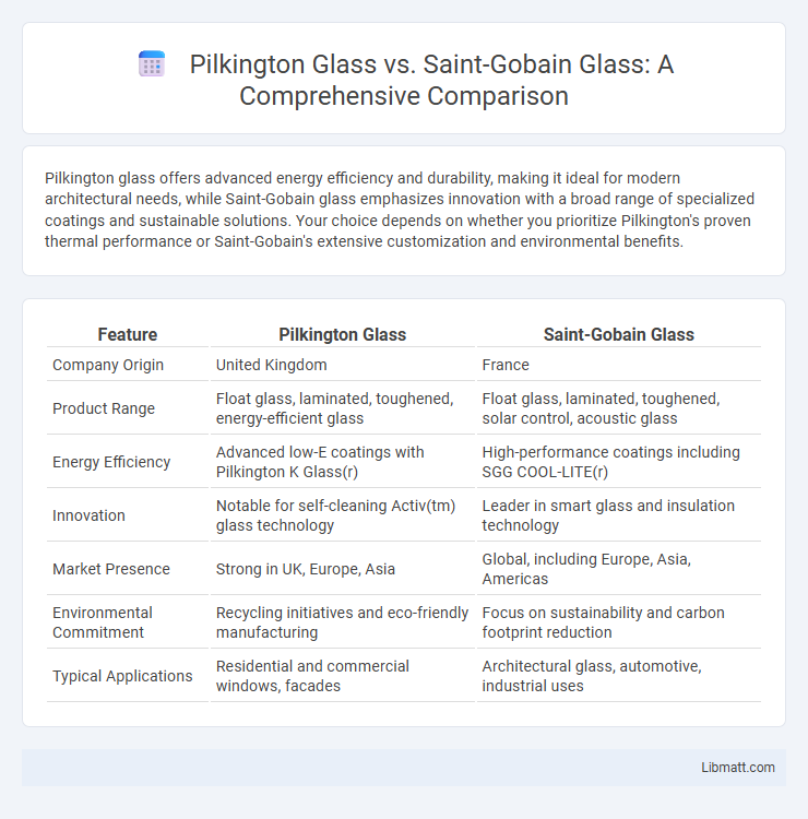 Pilkington Glass vs. Saint-Gobain Glass: A Comprehensive Comparison