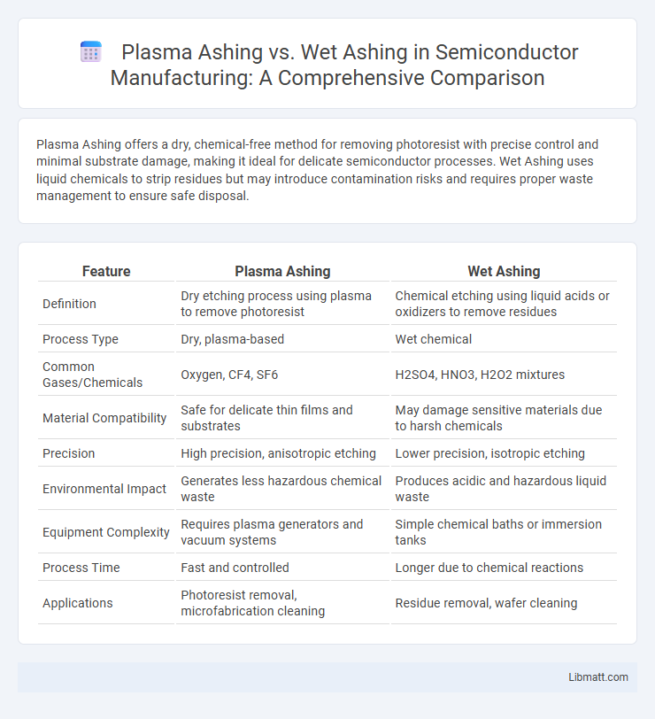 Plasma Ashing vs. Wet Ashing in Semiconductor Manufacturing: A Comprehensive Comparison