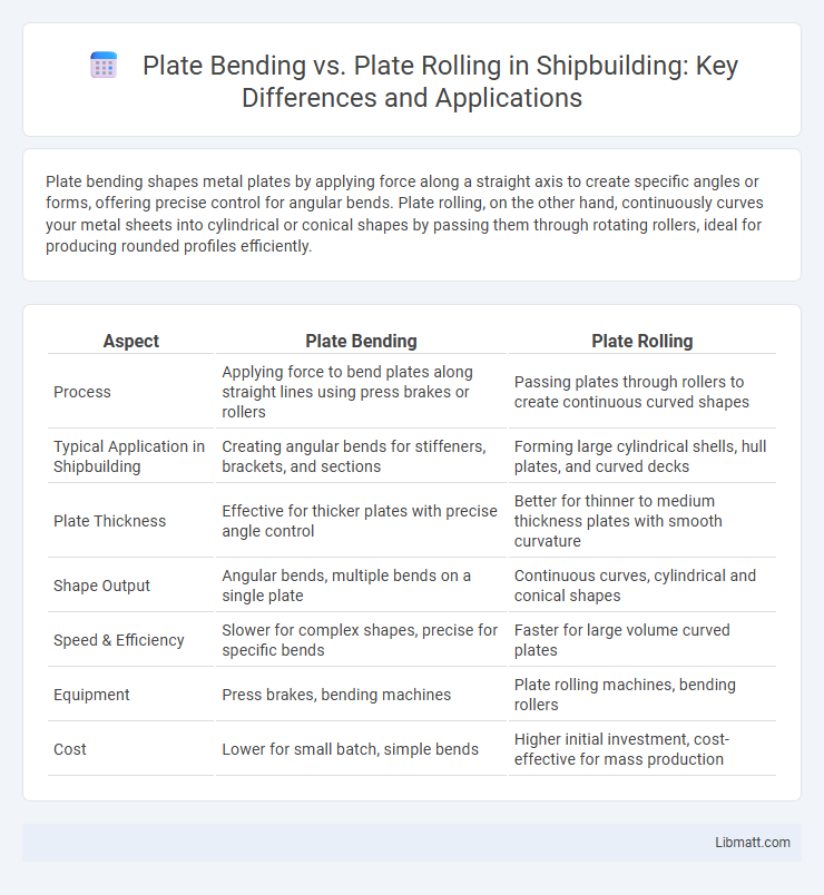 Plate Bending vs. Plate Rolling in Shipbuilding: Key Differences and Applications