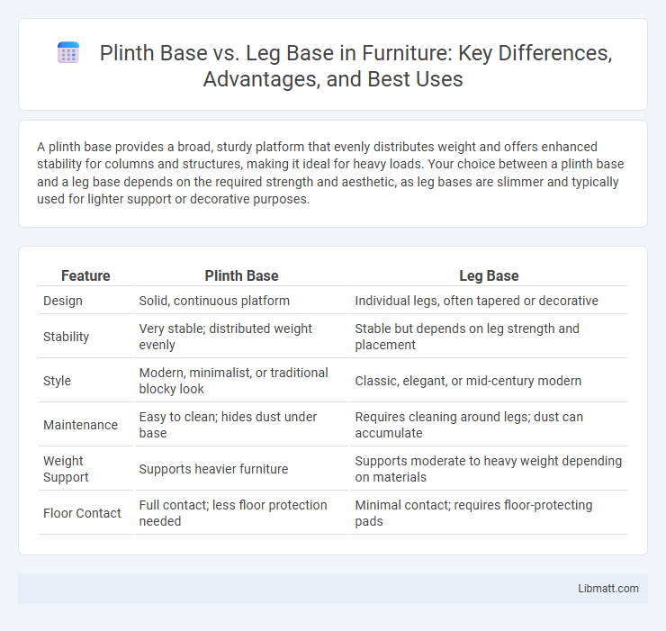Plinth Base vs. Leg Base in Furniture: Key Differences, Advantages, and Best Uses