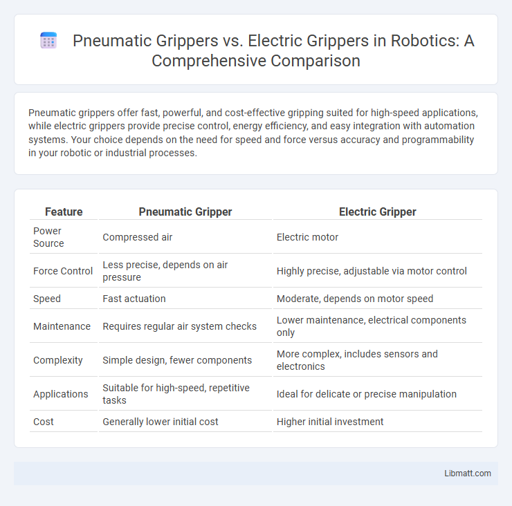Pneumatic Grippers vs. Electric Grippers in Robotics: A Comprehensive Comparison