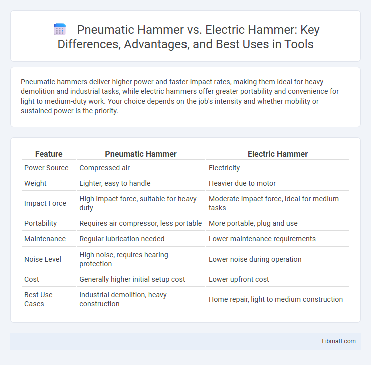Pneumatic Hammer vs. Electric Hammer: Key Differences, Advantages, and Best Uses in Tools