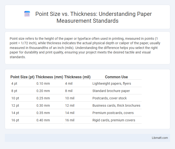 Point Size vs. Thickness: Understanding Paper Measurement Standards