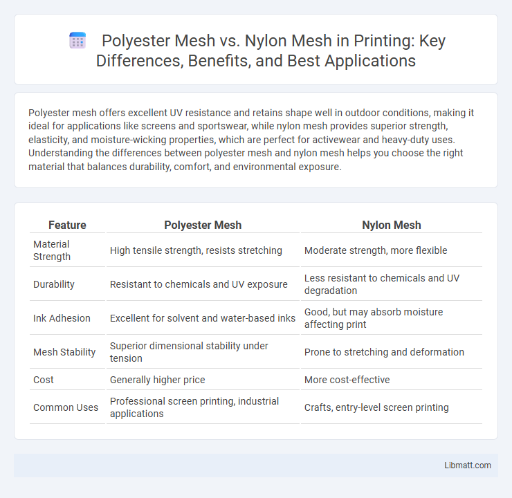 Polyester Mesh vs. Nylon Mesh in Printing: Key Differences, Benefits, and Best Applications