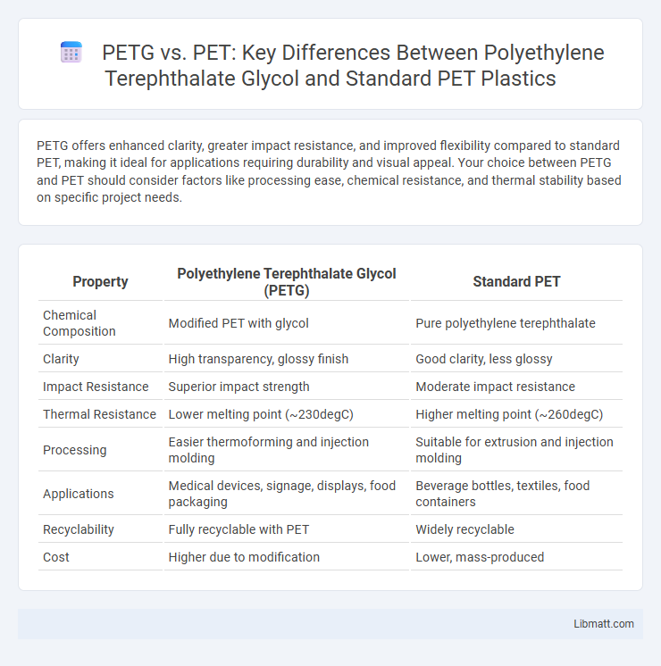 PETG vs. PET: Key Differences Between Polyethylene Terephthalate Glycol and Standard PET Plastics