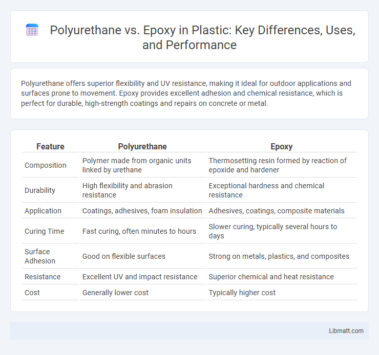 Polyurethane vs. Epoxy in Plastic: Key Differences, Uses, and Performance