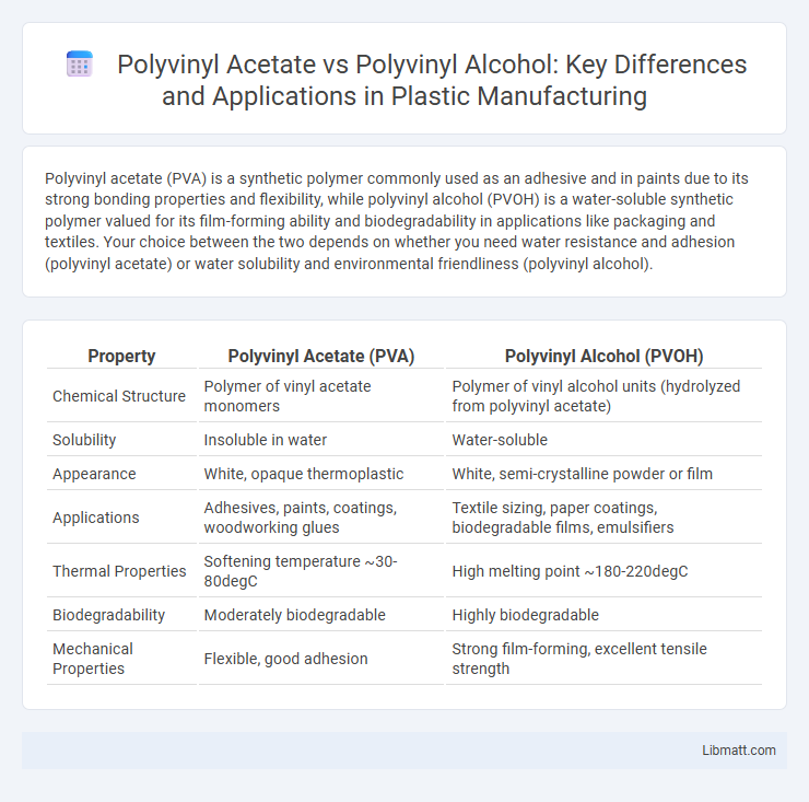 Polyvinyl Acetate vs Polyvinyl Alcohol: Key Differences and Applications in Plastic Manufacturing