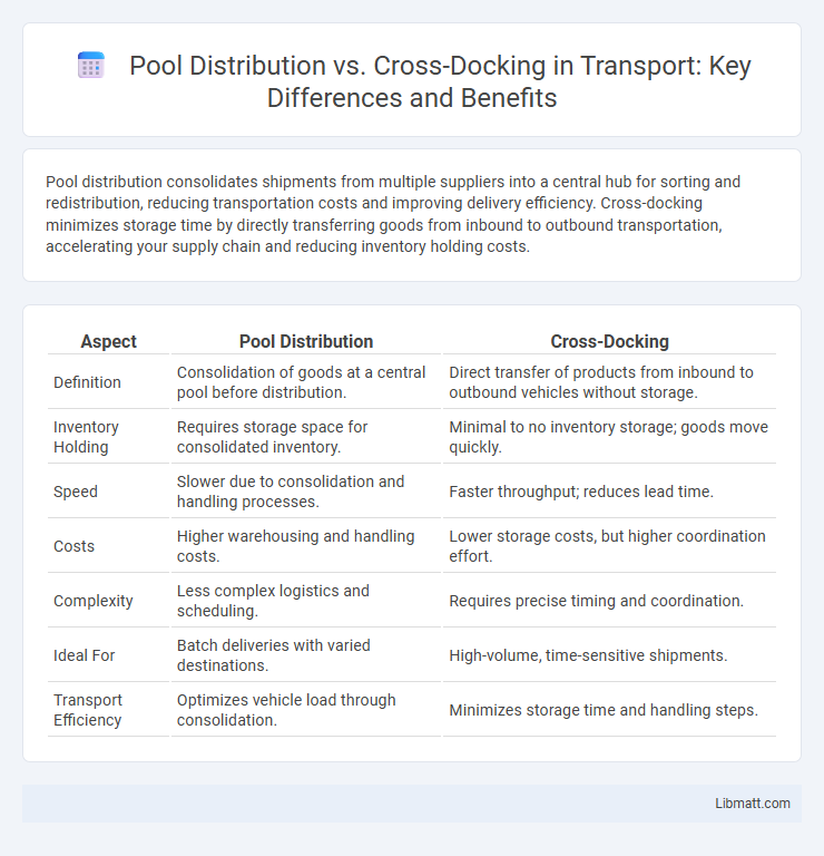 Pool Distribution vs. Cross-Docking in Transport: Key Differences and Benefits