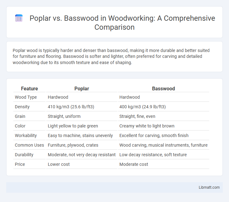 Poplar vs. Basswood in Woodworking: A Comprehensive Comparison