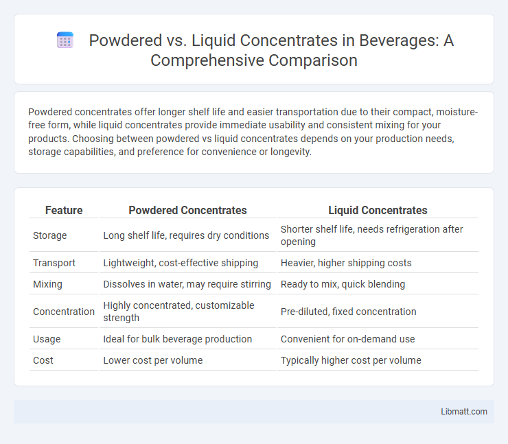 Powdered vs. Liquid Concentrates in Beverages: A Comprehensive Comparison