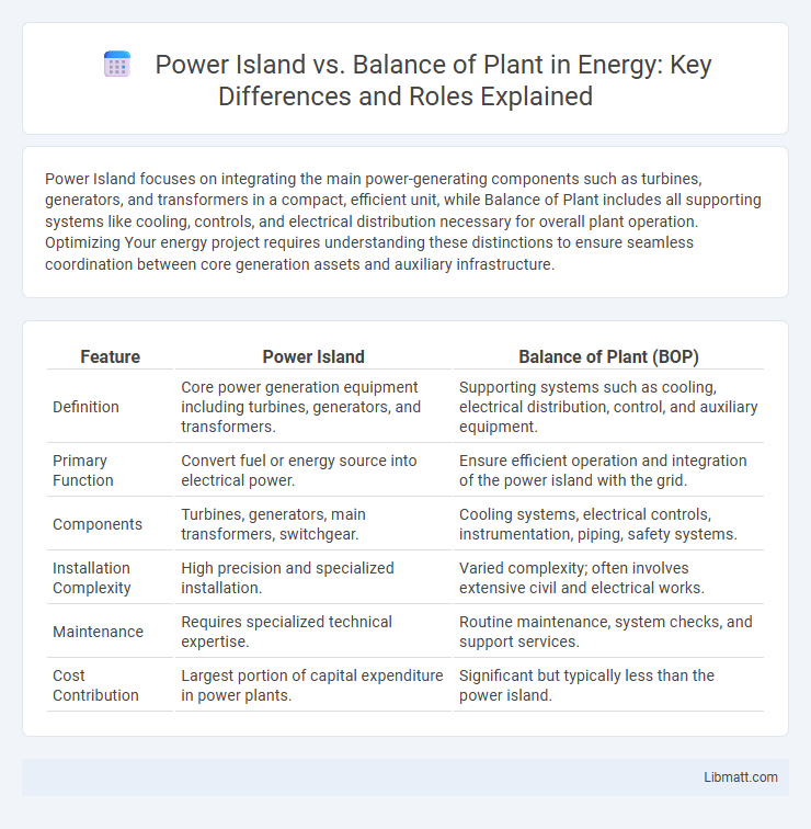 Power Island vs. Balance of Plant in Energy: Key Differences and Roles Explained