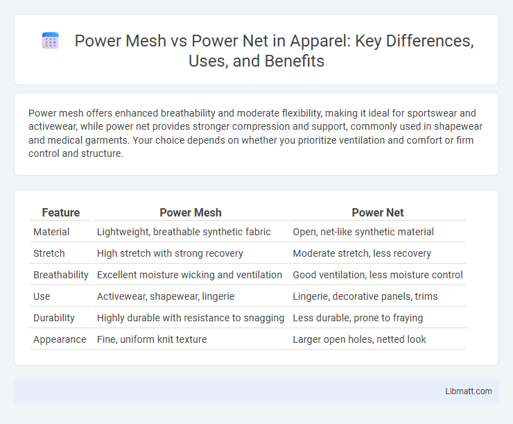 Power Mesh vs Power Net in Apparel: Key Differences, Uses, and Benefits