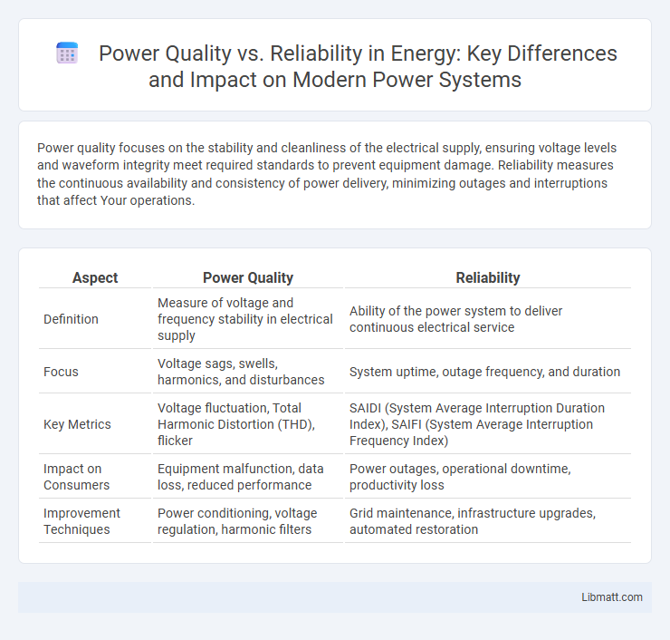 Power Quality vs. Reliability in Energy: Key Differences and Impact on Modern Power Systems