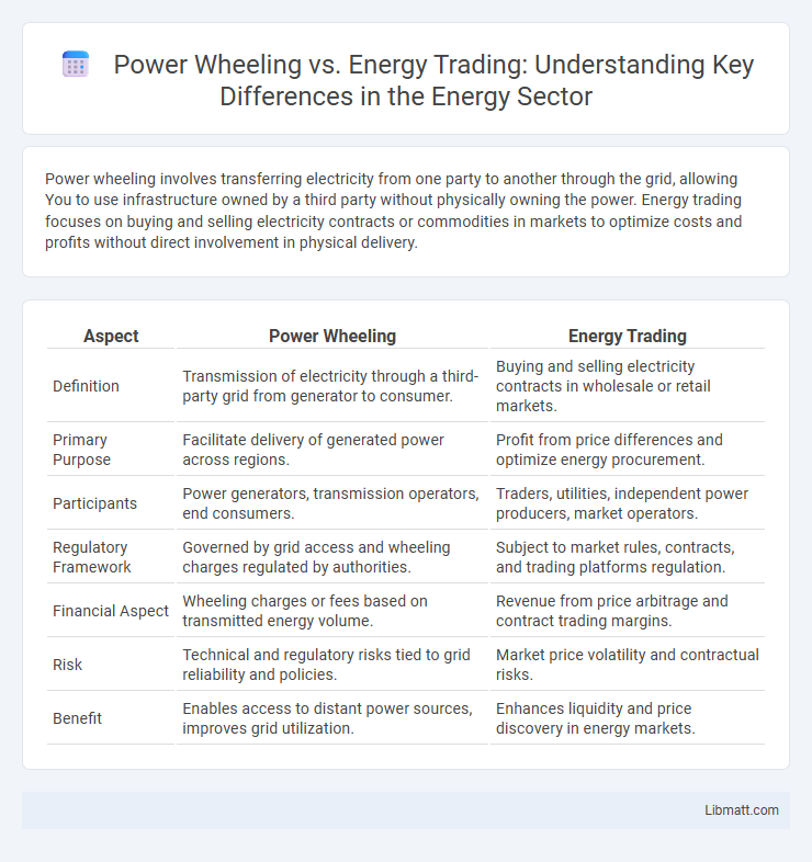 Power Wheeling vs. Energy Trading: Understanding Key Differences in the Energy Sector
