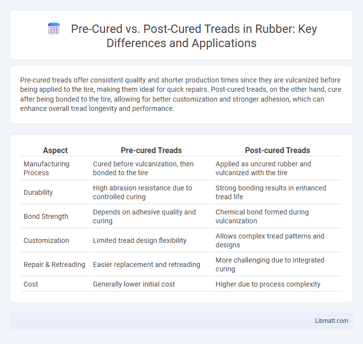 Pre-Cured vs. Post-Cured Treads in Rubber: Key Differences and Applications