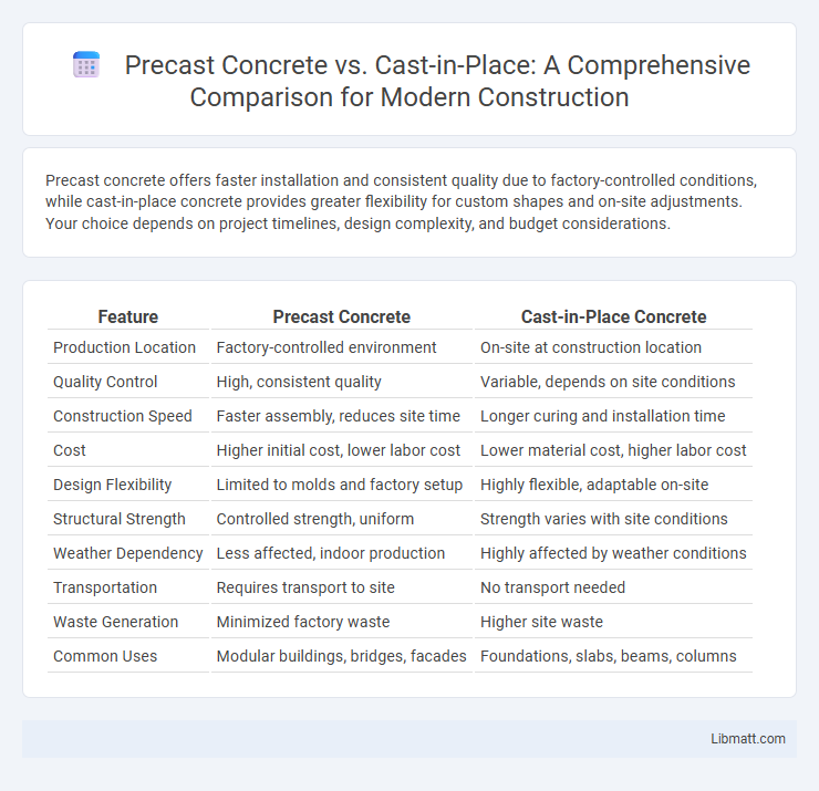 Precast Concrete vs. Cast-in-Place: A Comprehensive Comparison for Modern Construction