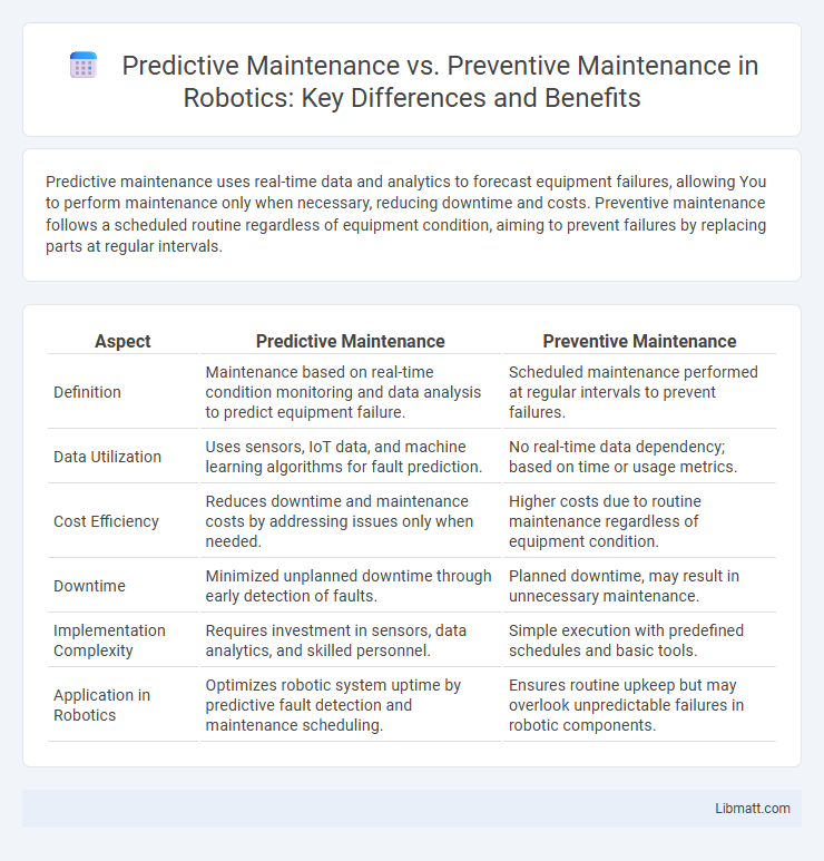 Predictive Maintenance vs. Preventive Maintenance in Robotics: Key Differences and Benefits