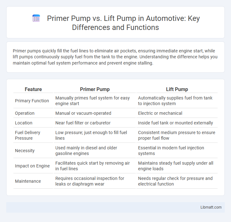 Primer Pump vs. Lift Pump in Automotive: Key Differences and Functions