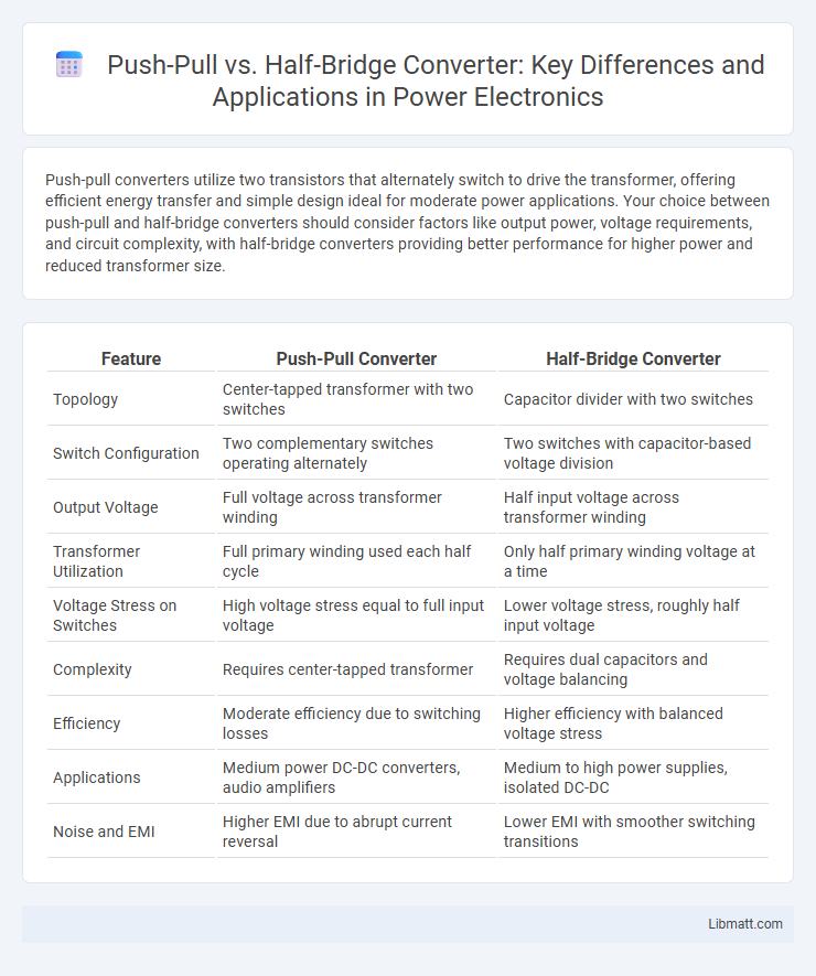 Push-Pull vs. Half-Bridge Converter: Key Differences and Applications in Power Electronics