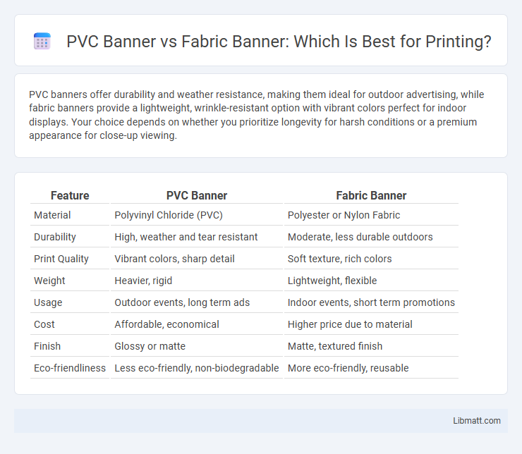 PVC Banner vs Fabric Banner: Which Is Best for Printing?