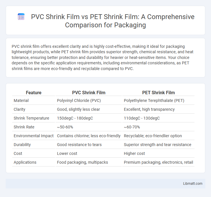 PVC Shrink Film vs PET Shrink Film: A Comprehensive Comparison for Packaging