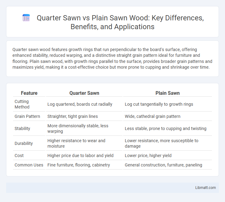 Quarter Sawn vs Plain Sawn Wood: Key Differences, Benefits, and Applications